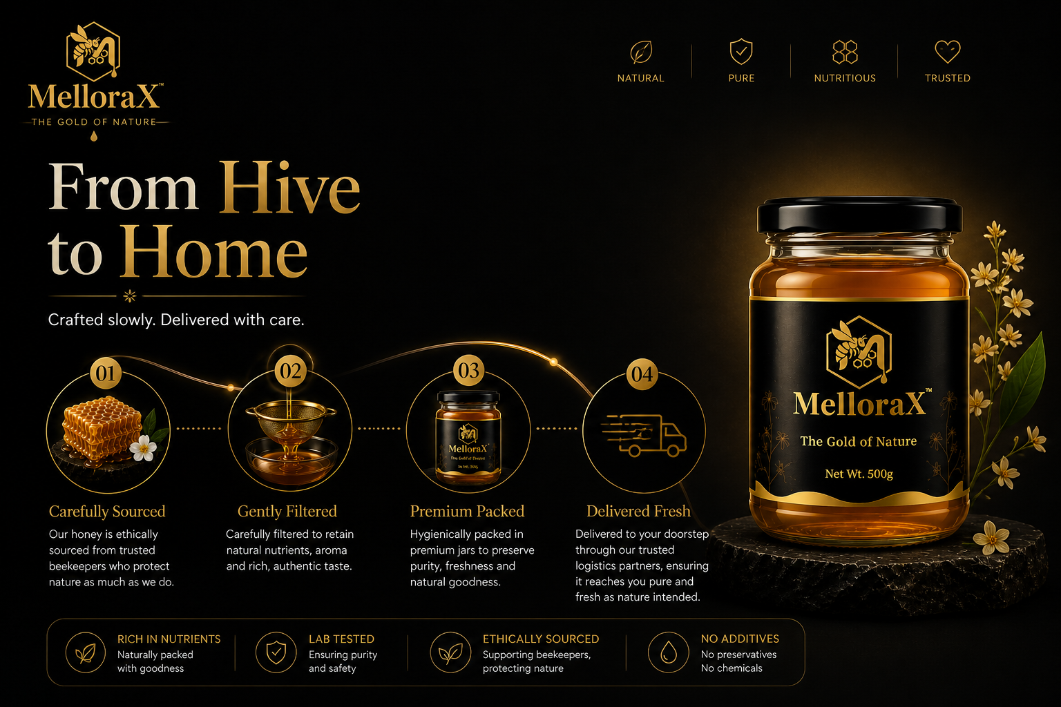 MelloraX Honey Journey